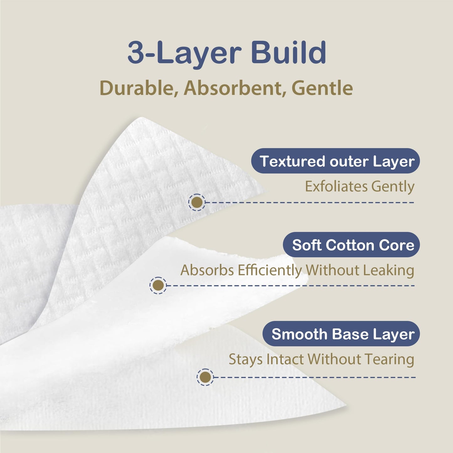 Ourmed Life Large Cotton Pads for Makeup Removal, Soft & Lint-Free Face Pads with Pressed Seam Design, Durable Biodegradable Pads for Facial Cleansing on All Skin Types, 3x3 Inch, 60 Count